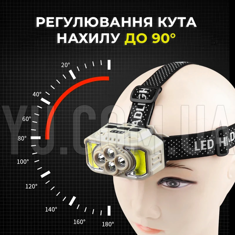 Потужний ліхтар налобний 1x18650 Bailong HX-817 із зарядкою від Type-C